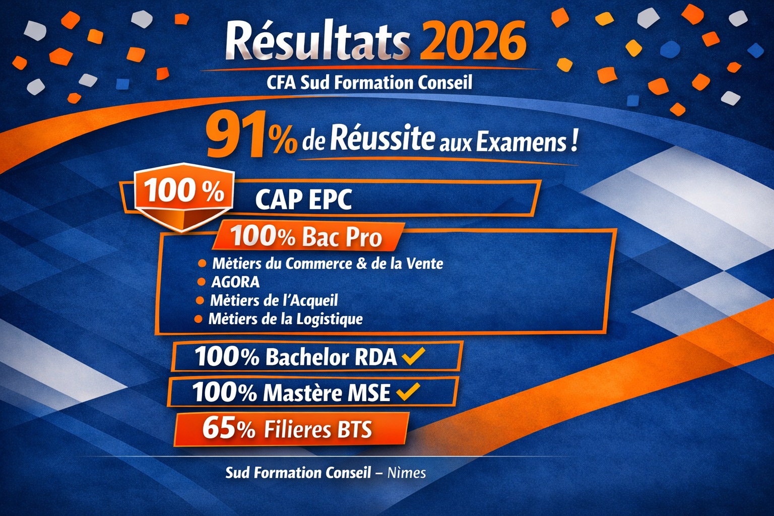 Résultats Examens Sud Formation Conseil - Sessions 2026